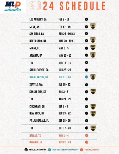 2024 MLP Schedule   Rs=w 400,cg True